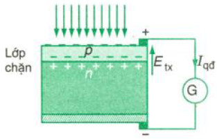 cấu tạo và hoạt động của pin quang điện