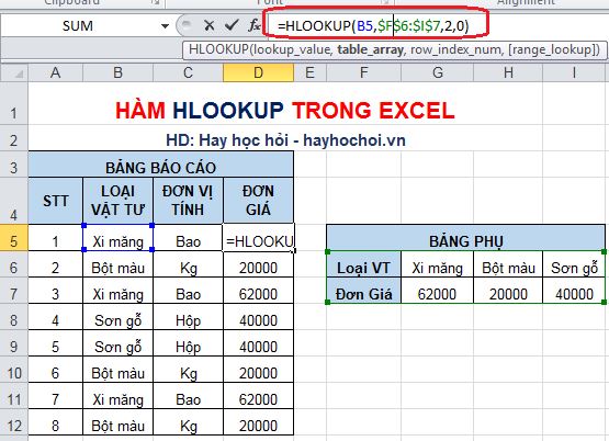 cách sử dụng hàm HLookup