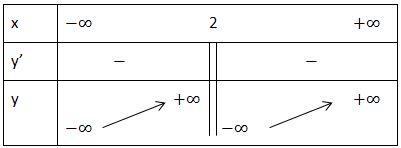 bảng biến thiên của hàm số bậc 2 trên bậc 1