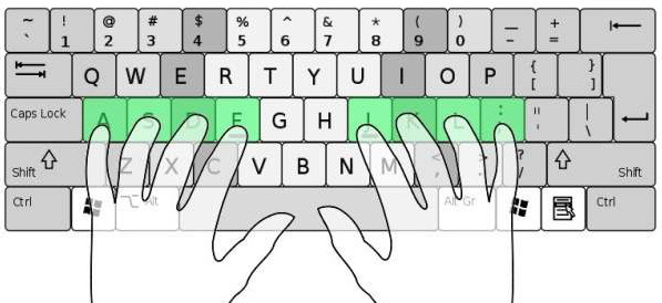 cách để tay trên bàn phím máy tính
