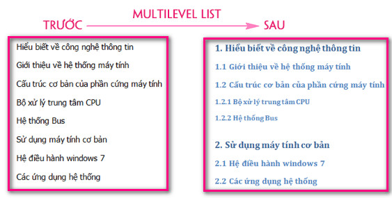 sử dụng multilevel list để tạo mục lục trong word 2010