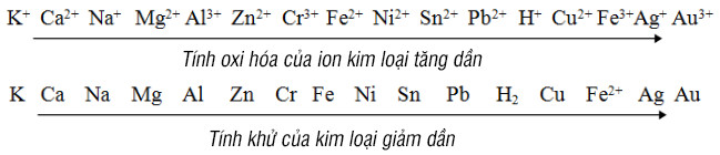 dãy điện hóa của ion kim loại hóa lớp 12