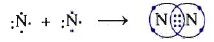Sự hình thành phân tử Nito N2