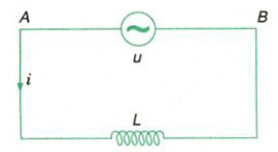 mạch điện xoay chiều chỉ có cuộn cảm L
