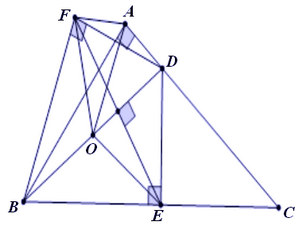 Cách chứng minh các điểm (4 điểm) cùng thuộc một đường tròn - Toán 9 chuyên đề