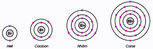 sơ đồ một số nguyên tử