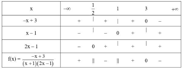 Bảng xét vết phương trình chứa chấp ẩn ở kiểu mẫu bt1