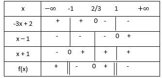 Bảng xét vết giải phương trình chứa chấp ẩn ở kiểu mẫu bt2b