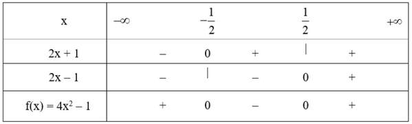 Bảng xét dấu giải phương trình tích bt1c
