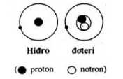 Nguyên tử đơteri và Hiđro