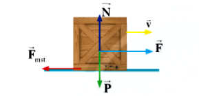 Hiệu suất của lực ma sát Vật lý 10 bài 11