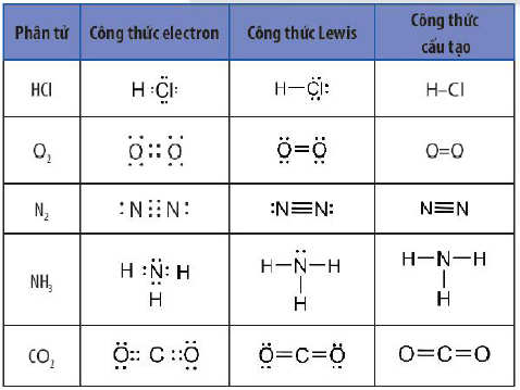 Công thức electron công thức Lewis và Công thức cấu tạo của một số phân tử