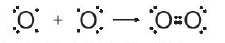 Sự hình thành liên kết cộng hóa trị trong phân tử oxygen (O2)