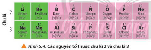 Các nguyên tố của tiết 2 và tiết 3 Hóa học 10 bài 5