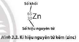 Ký hiệu nguyên tử kẽm (zinc)