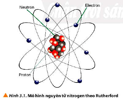 Mô hình Rutherford của nguyên tử nitơ
