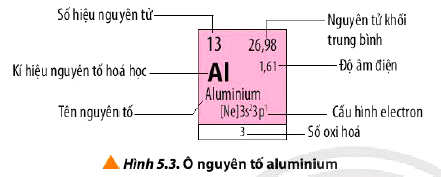 Ô nguyên tố Aluminium