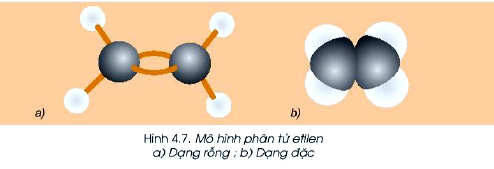 Mô hình phân tử Etilen
