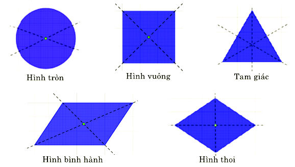 Hình có tâm đối xứng và trục đối xứng trong hình học
