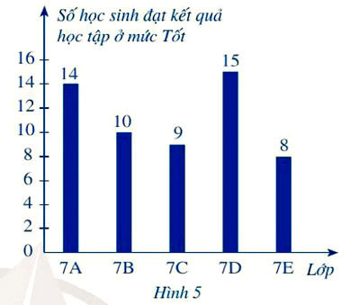 Bài 9 trang 31 Toán 7 Tập 1 SGK Cánh Diều: