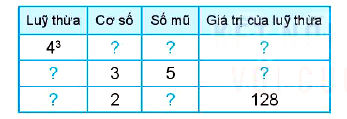 Bài 1.37 trang 21 Toán 6 Tập 1 SGK Kết nối tri thức