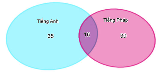 Giải bài 1.16 trang 19 Toán 10 Tập 1 SGK Kết nối tri thức