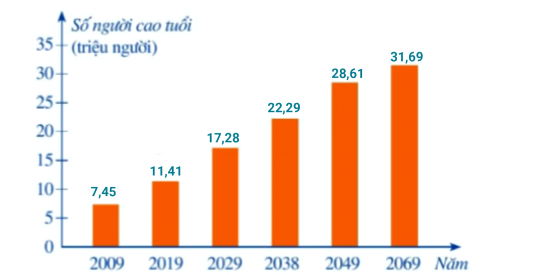 Giải bài 2 trang 17 Toán 8 Tập 2 Cánh Diều