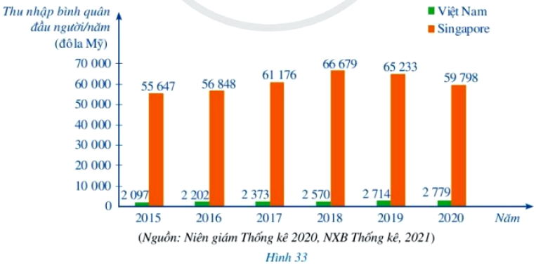 Bài 1 trang 23 Toán 8 Tập 2 Cánh Diều