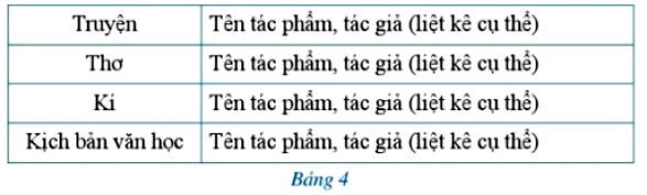 Bài 2 trang 7 Toán 8 Tập 2 Cánh Diều