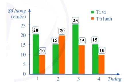 Giải bài 4 trang 18 Toán 8 Tập 2 Cánh Diều