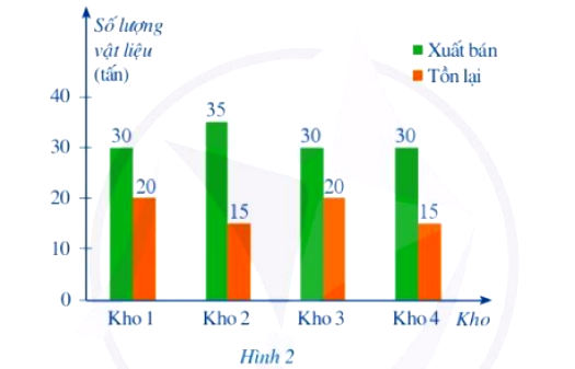 Bài 4 trang 8 Toán 8 Tập 2 Cánh Diều