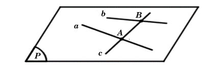 Giải bài 4.3 trang 77 Toán 11 tập 1 Kết nối tri thức