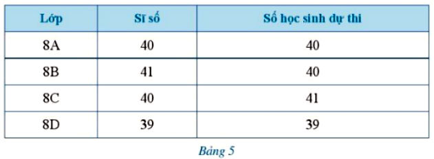 Bài 5 trang 8 Toán 8 Tập 2 Cánh Diều