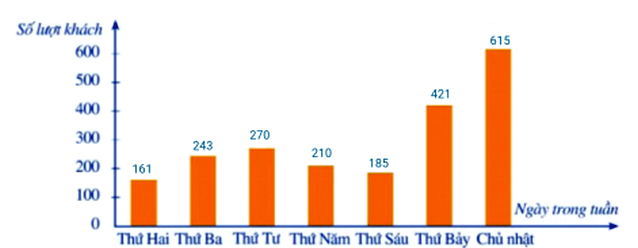 Giải câu b bài 1 trang 17 Toán 8 Tập 2 Cánh Diều