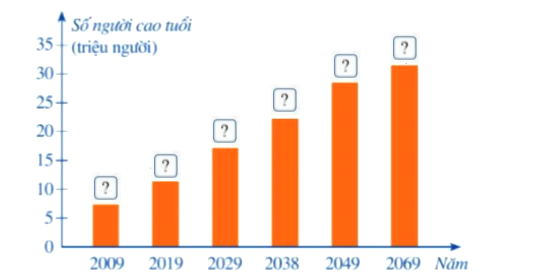 Bài 2 trang 17 Toán 8 Tập 2 Cánh Diều