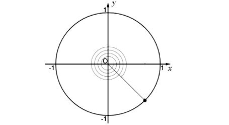 Biểu diễn số đo góc trên đường tròn lượng giác