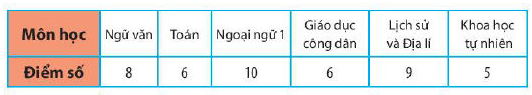 cách vẽ biểu đồ cột