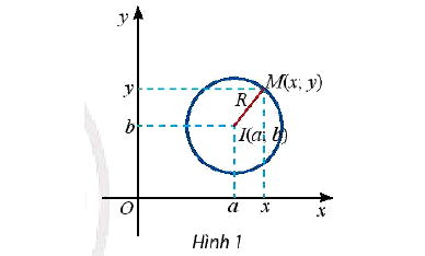 Phương trình đường tròn