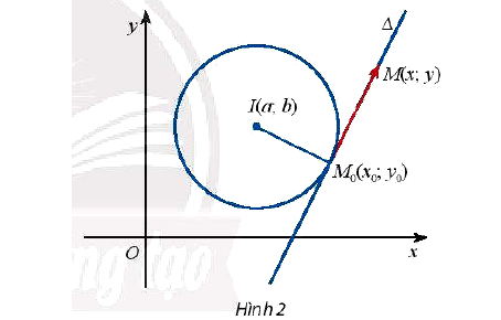 Phương trình tiếp tuyến của đường tròn