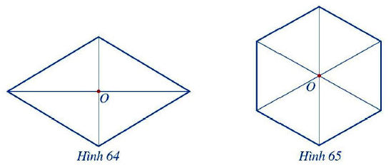 Tâm đối xứng của một số hình