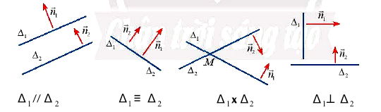 Vị trí tương đối của hai đường thẳng