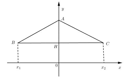 3 cực trị tạo thành tam giác có góc 120 độ