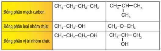 Hiện tượng đồng phân trong hóa học hữu cơ