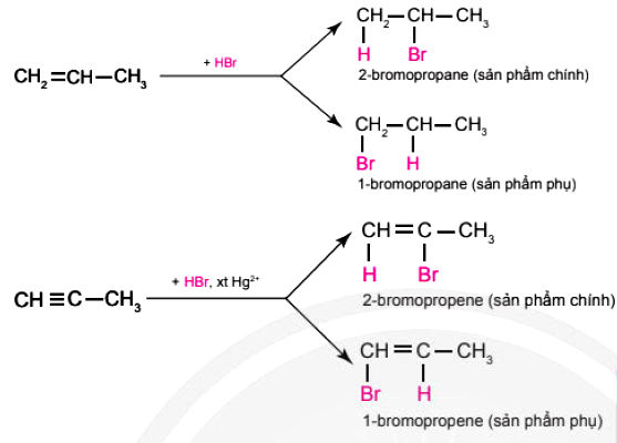 Phản ứng cộng halogen HX của alkene và alkyne