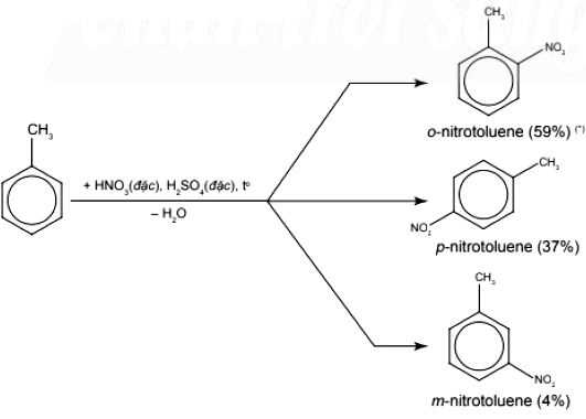 Phản ứng nitro hoá của toluene