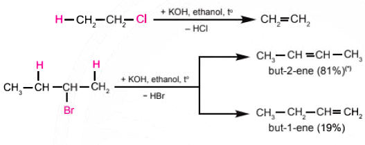 Phản ứng tách hydrogen halide