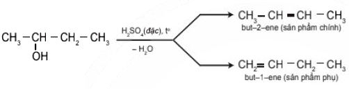 Phản ứng tách nước của Butan-2-ol