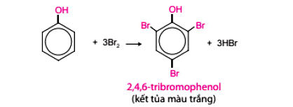 Phản ứng thế H vào vòng Benzene