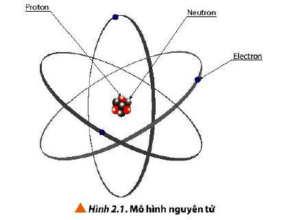 Hóa 10 trang 13 Chân trời sáng tạo: Câu hỏi 1