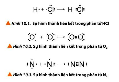 Hóa 10 trang 59 Chân trời sáng tạo: Câu hỏi 1